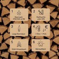 Eiche trocken 50 cm - 1 RM Palette