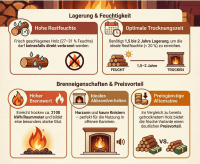 Eiche frisch 50 cm - RM